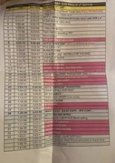 Setlist / filming cue sheet